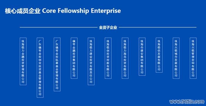 ▲着手：格力集团官网截图